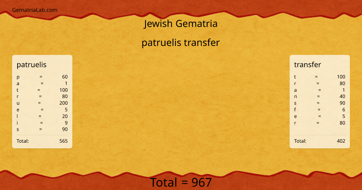 patruelis transfer in jewish Gematria